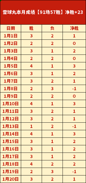 北京队遭,分逆转,谁是关键败,万博manbetx体育平台,万博体育官网,万博体育app下载,ManBetX,SPORTS